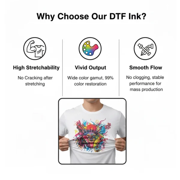 附图 Premium DTF Ink Set Brilliant Colors & Ultra Soft Feel